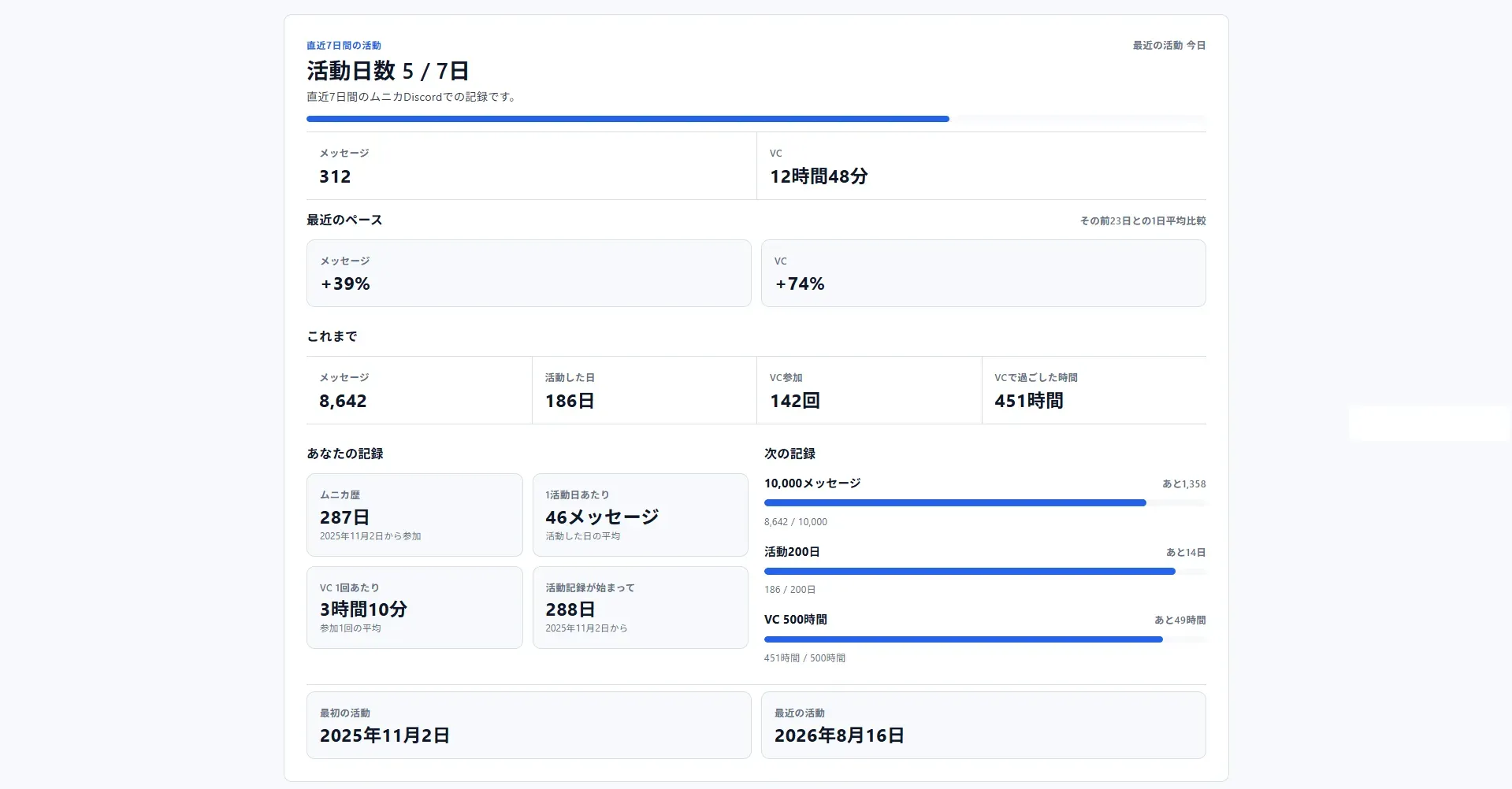 MyムニカのDiscord画面
