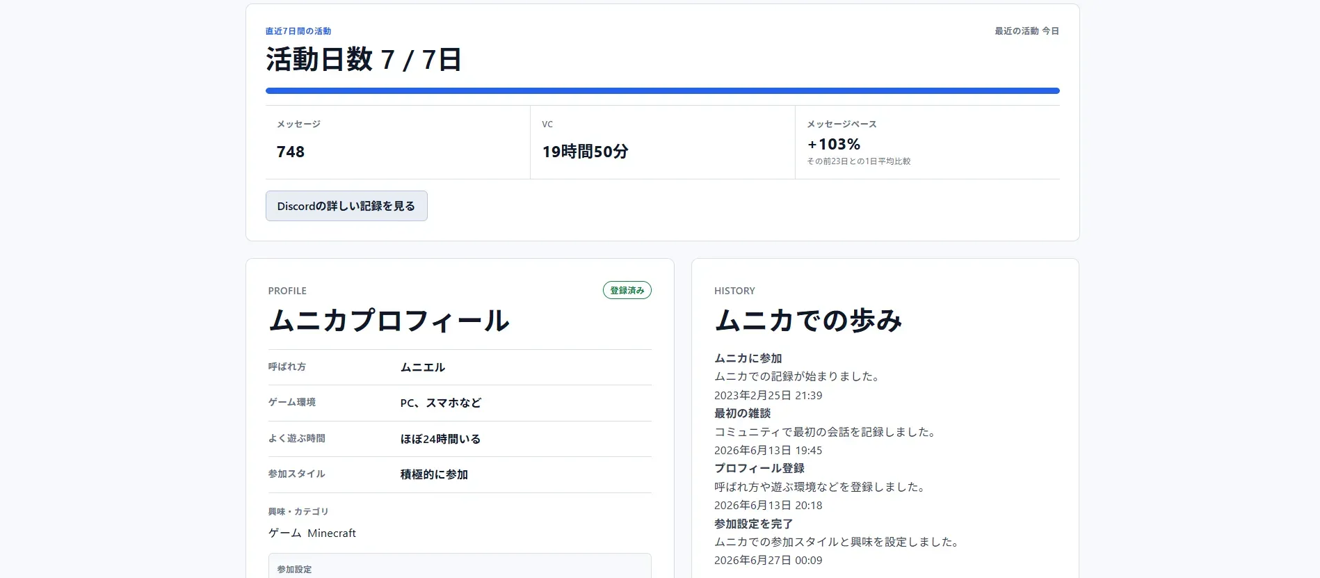 Myムニカの概要ダッシュボード