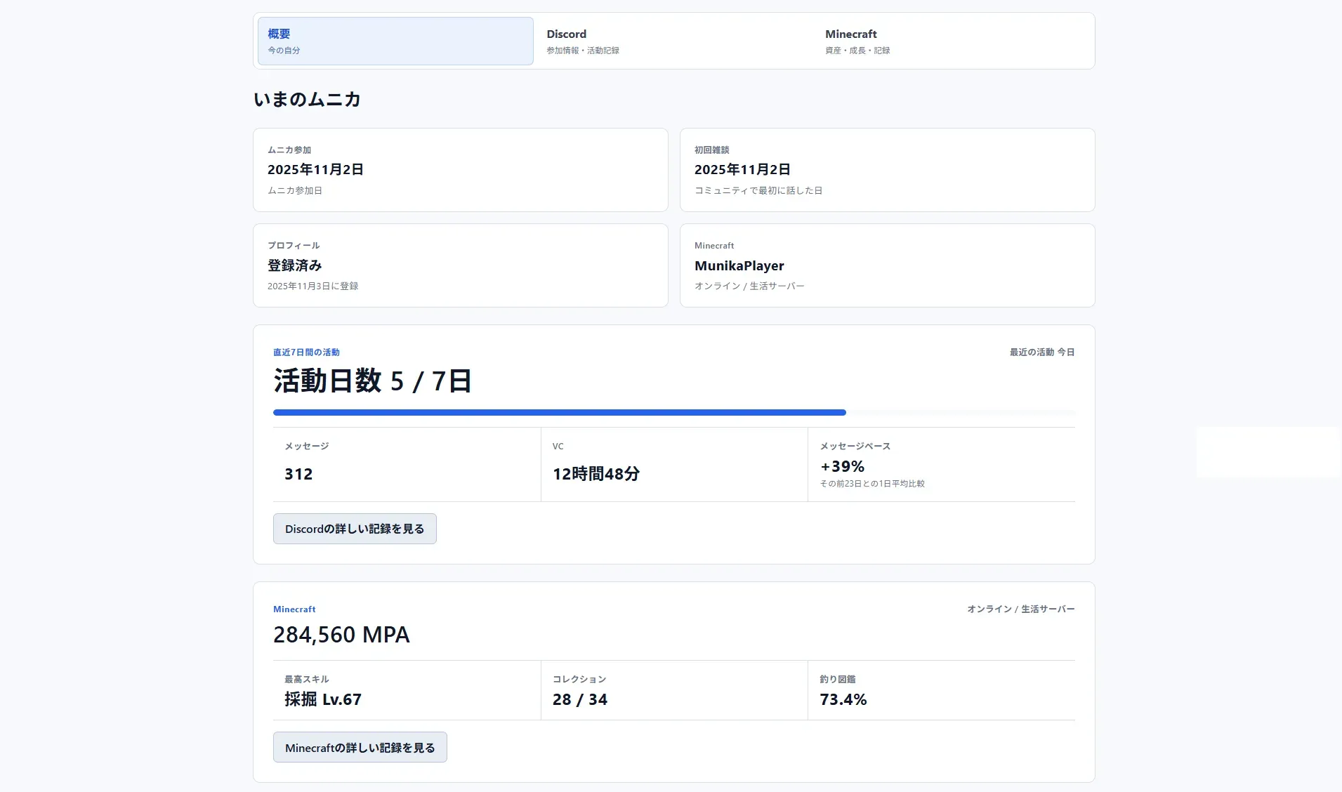 Myムニカの概要ダッシュボード